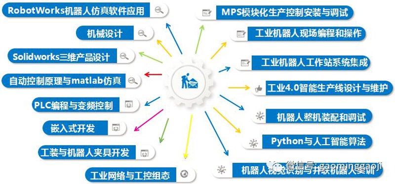 非标自动化的定义与应用范围